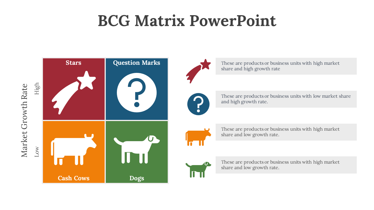 BCG matrix layout with red, blue, orange, and green blocks and corresponding white business icons and labels on the right.