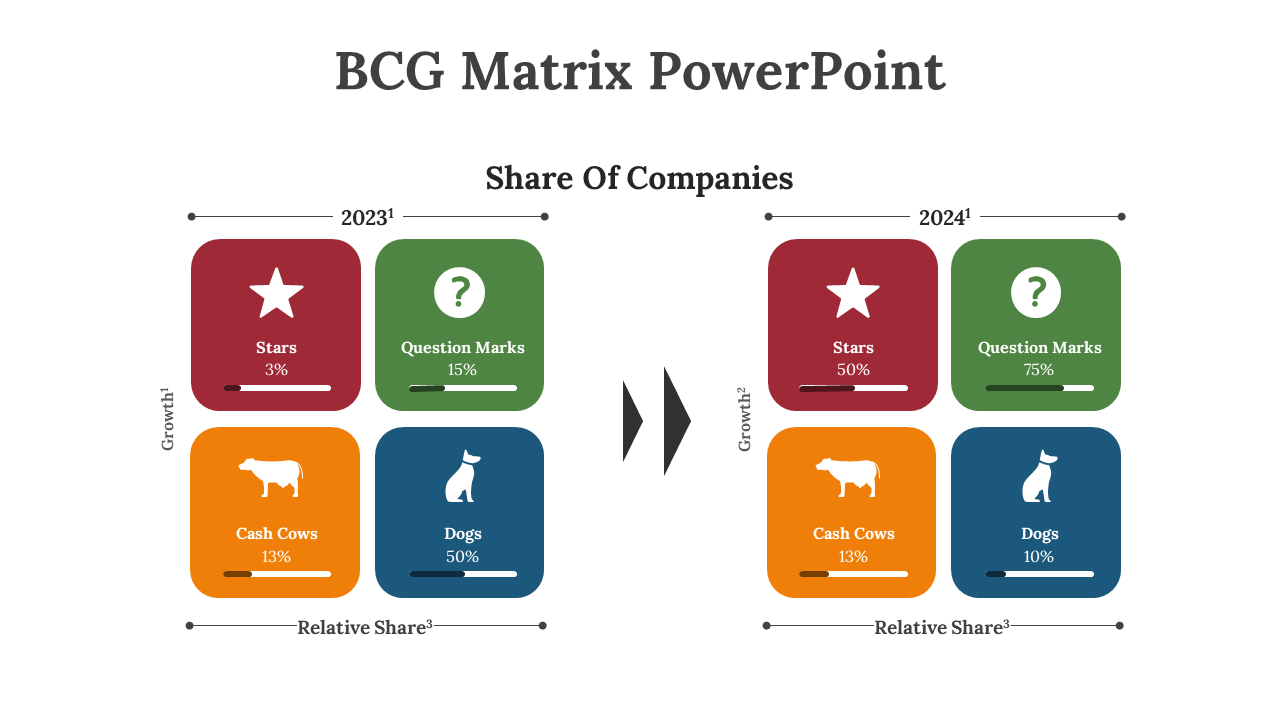 Dual BCG matrices for 2023 and 2024 in red, green, orange, and blue rounded squares with icon symbols and growth indicators.