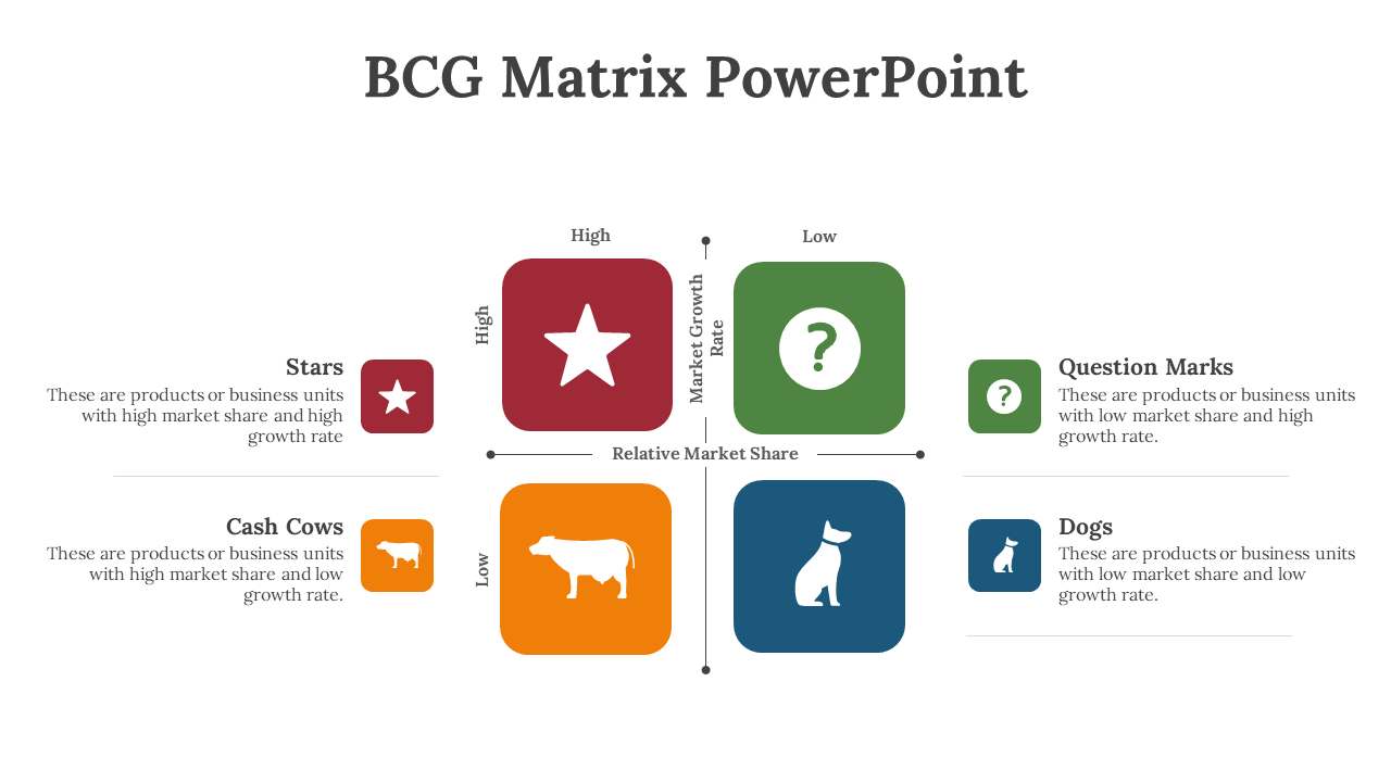 Four square matrix with bold icons in red, green, orange, blue, showing business types by share and growth.
