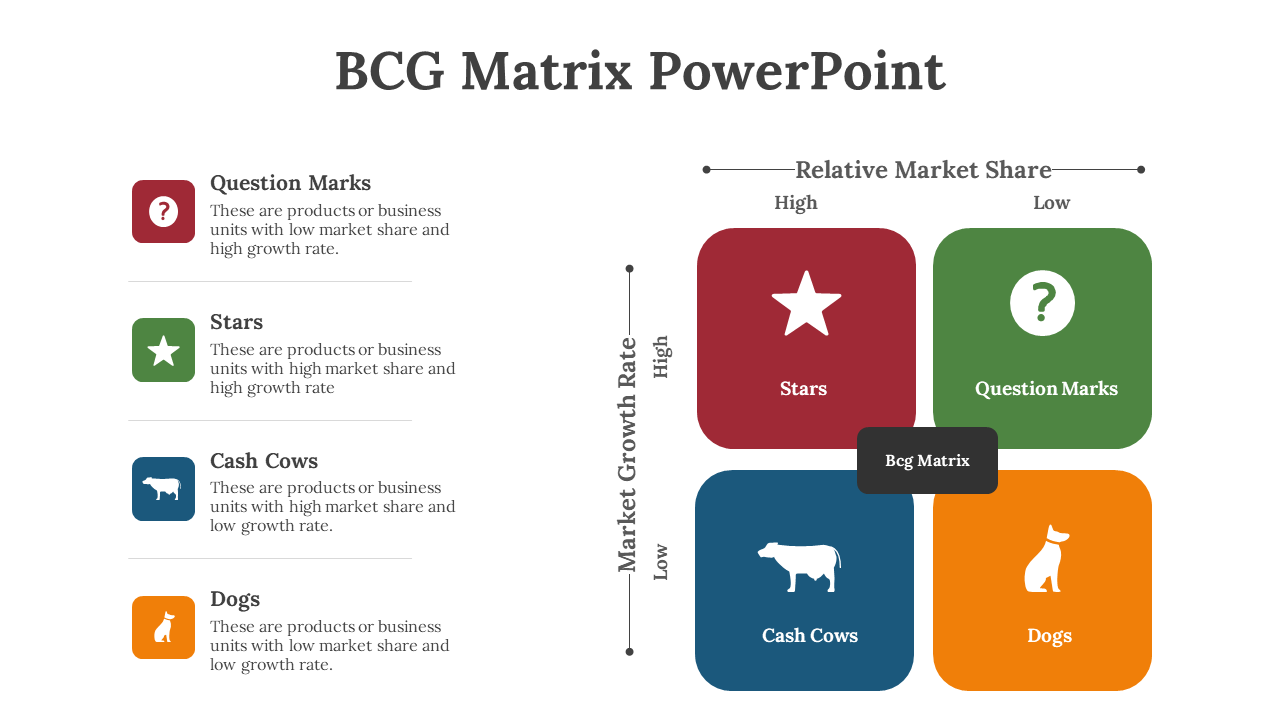 Four quadrant matrix in red, green, blue, orange with rounded squares and icon labels, with text on the left.
