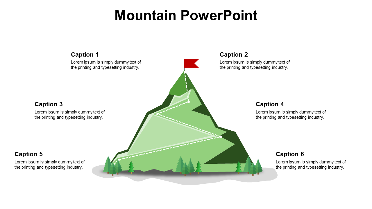 Green mountain with zigzag trail to red flag summit, surrounded by trees and  six labeled captions around it.