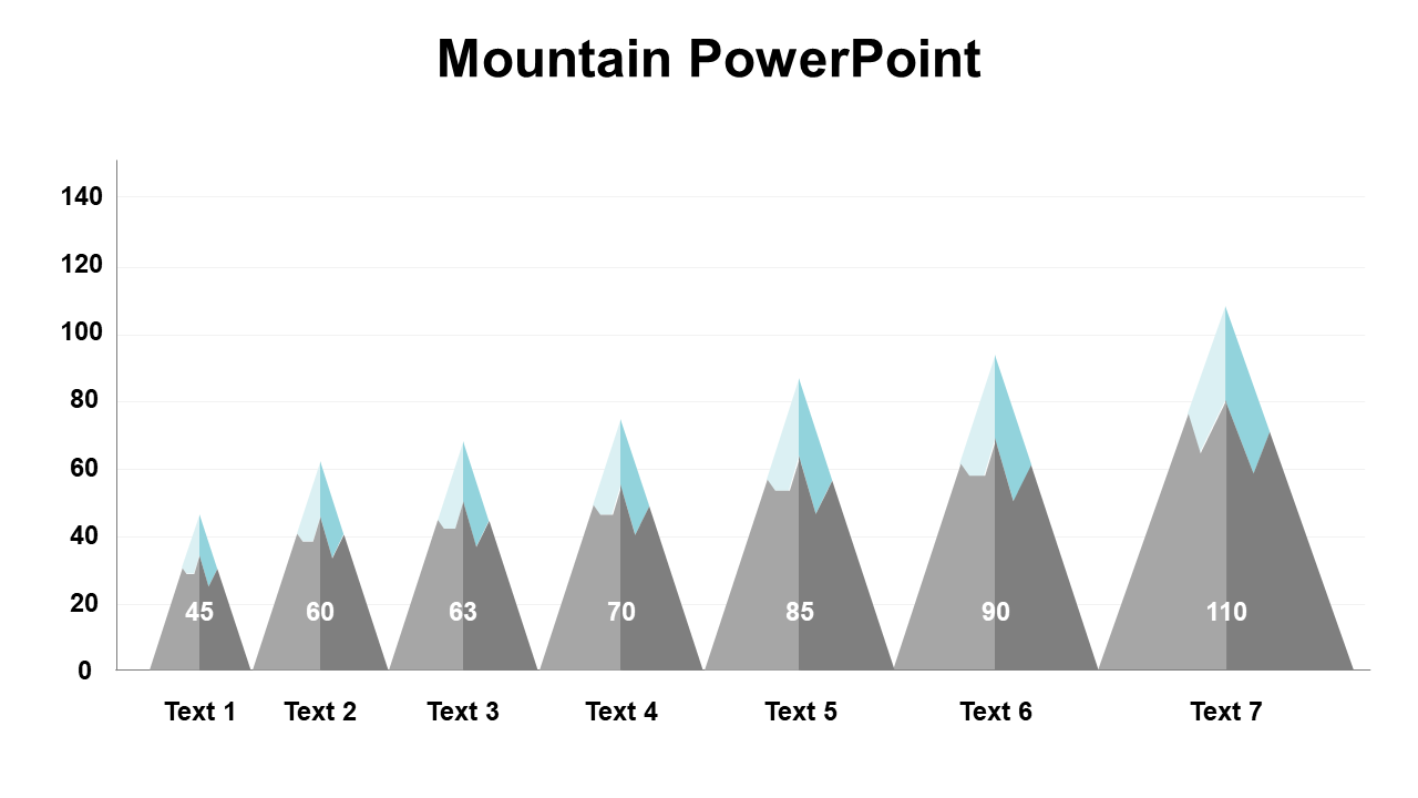 Bar chart made of mountain shapes in gray tones with blue peaks, labeled with numeric values on top.