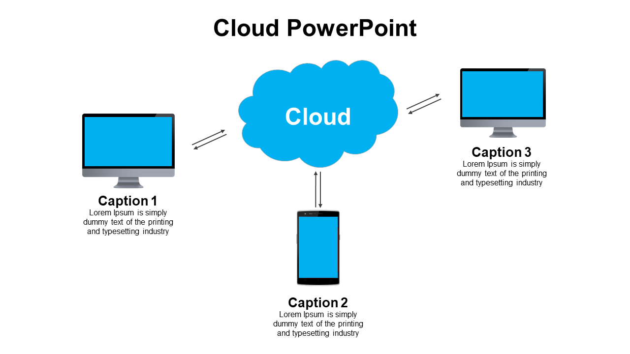 Central blue cloud shape connected by arrows to two gray monitors and a phone on white background with captions below.