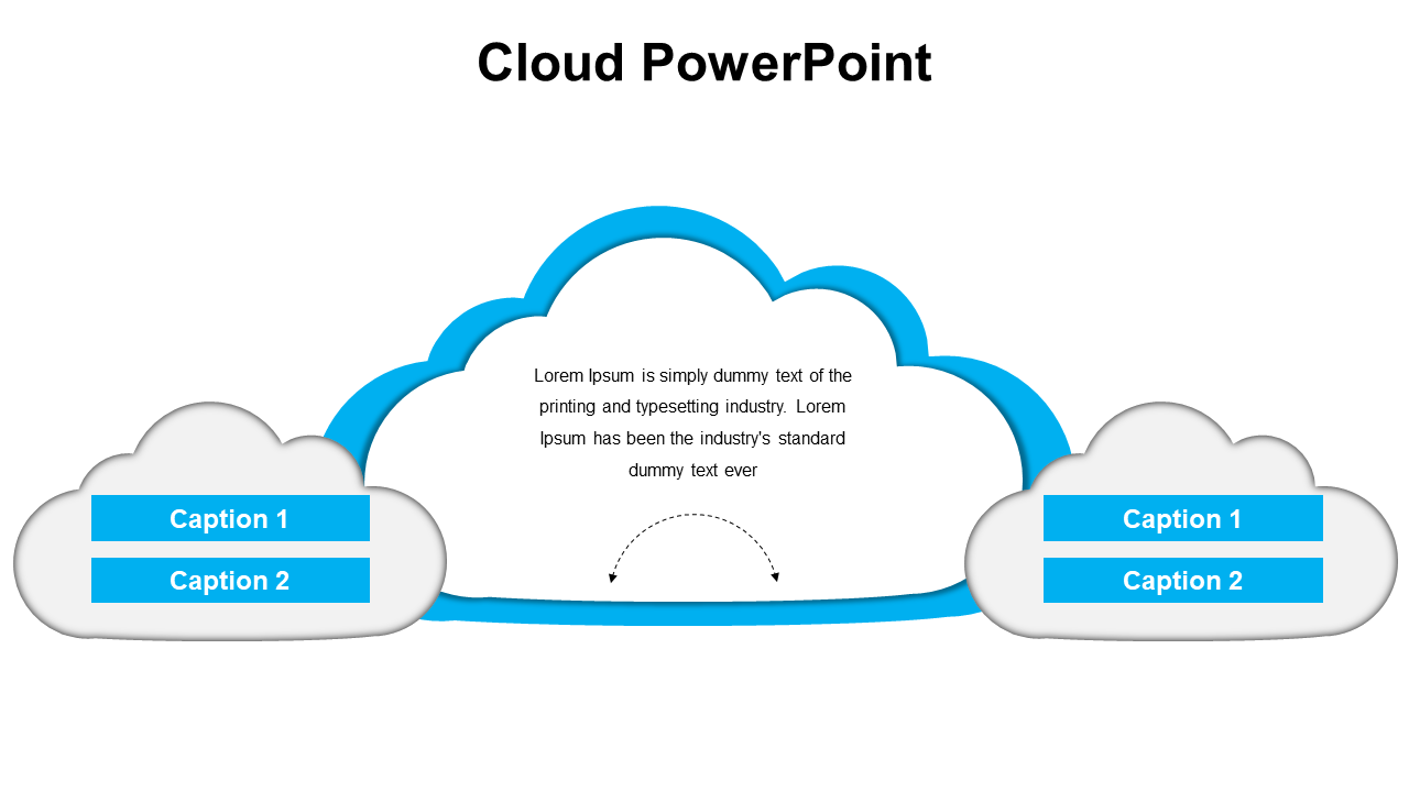 Large outlined blue cloud in center with gray side clouds holding two blue buttons with captions.