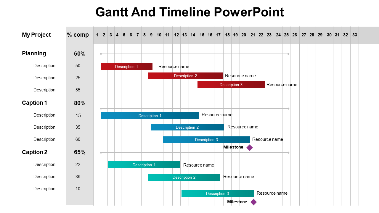 Project chart featuring horizontal red, blue, and teal bars with milestones and resource links over a day scale.