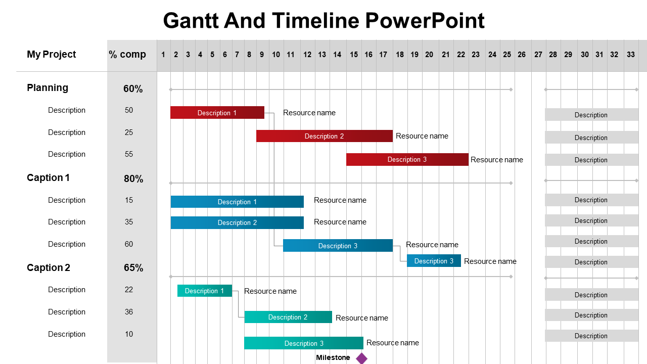 Gantt chart with red, blue, abd teal bars showing task progress, milestone marker, and resource names over a day grid.