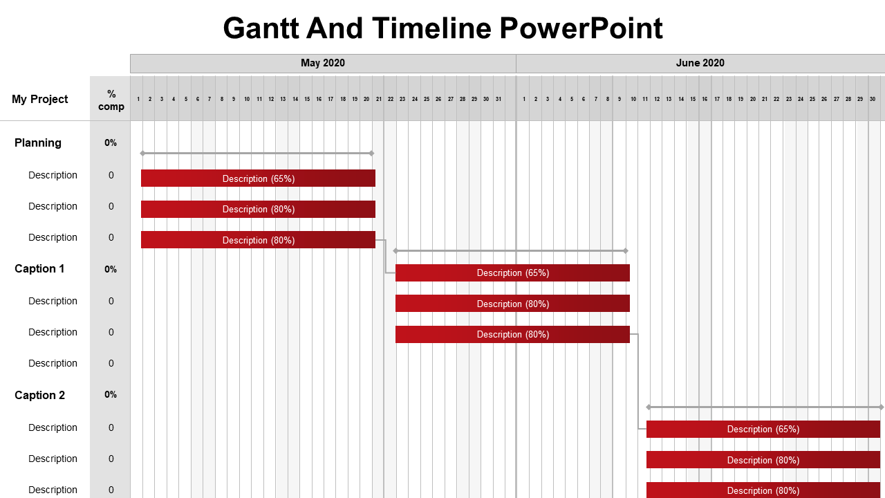 Gantt chart with red progress bars marked with percentages across May and June 2020, grouped by project captions.