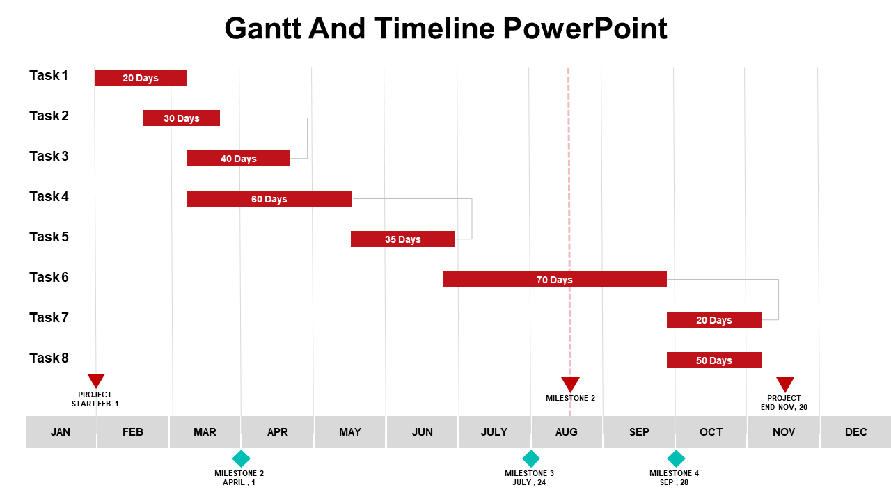 Horizontal Gantt chart with red bars for tasks, diamond teal milestones, and gray month blocks aligned below.