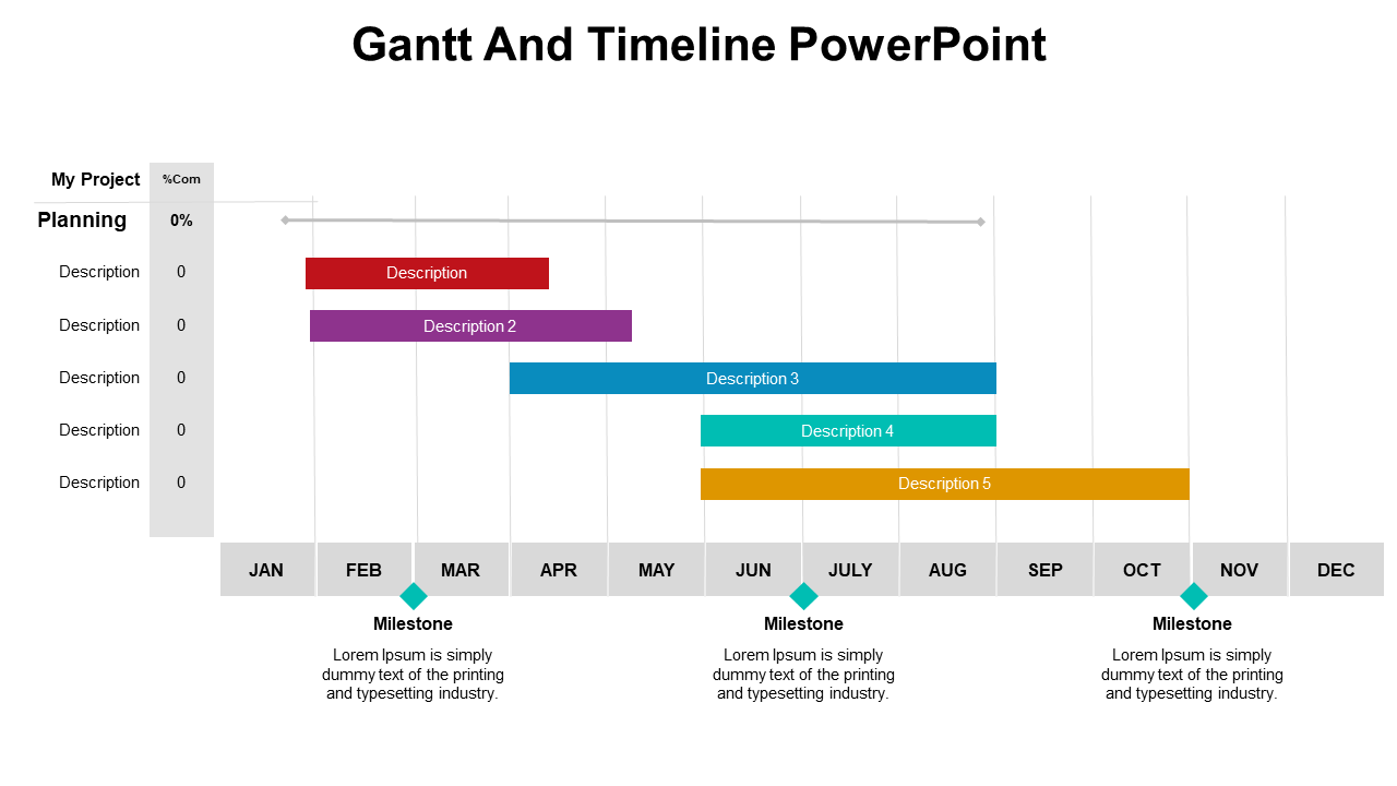 Color coded task bars in red, purple, blue, teal, and yellow, over a monthly timeline with milestone indicators.