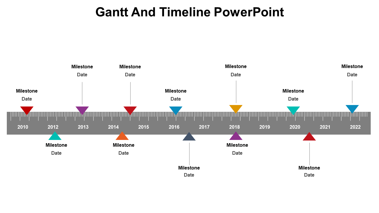 Horizontal grey timeline with multicolor triangle milestones placed above and below year markers from 2010 to 2022.