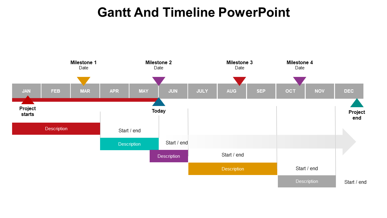 Gantt layout using colored bars for phases, triangle markers for milestones, and a end arrow across a month scale.