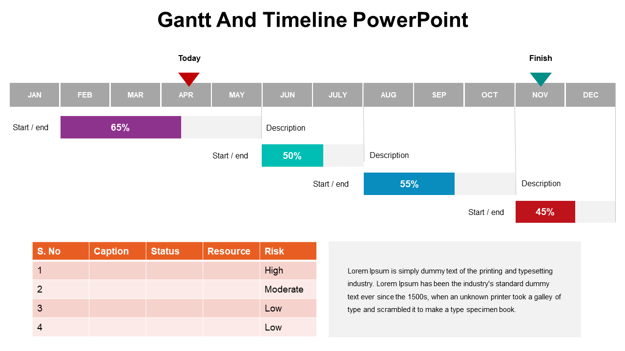 Horizontal timeline with purple, teal, blue, and red bars, triangular markers, and a data table below in shades of orange.