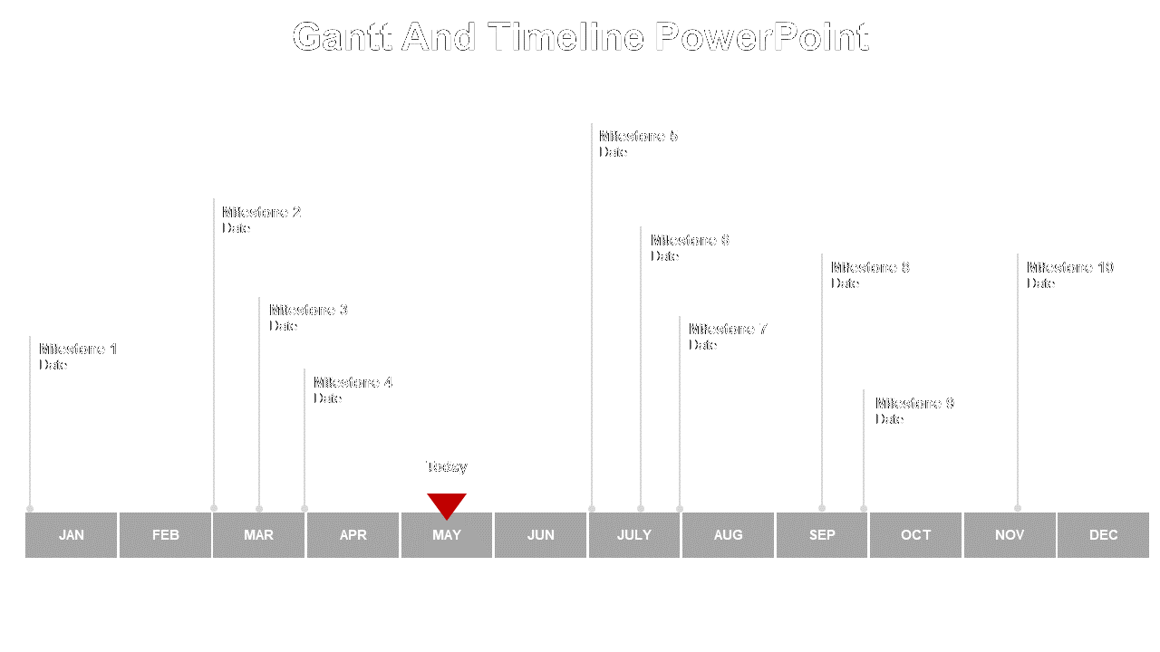 Gantt chart with milestones for each month in a gray bar, showing a red triangle indicating today in May.