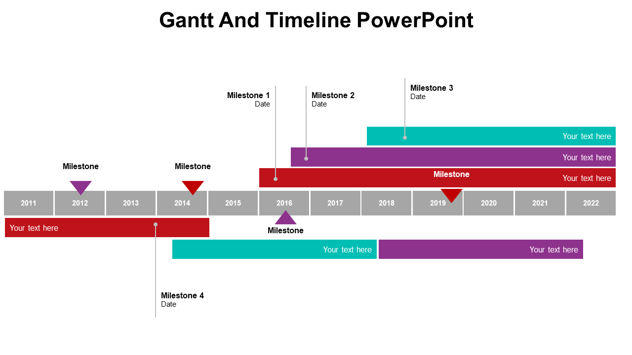 Gantt chart with milestones represented by colored triangles, showing task bars across years 2011 to 2022.
