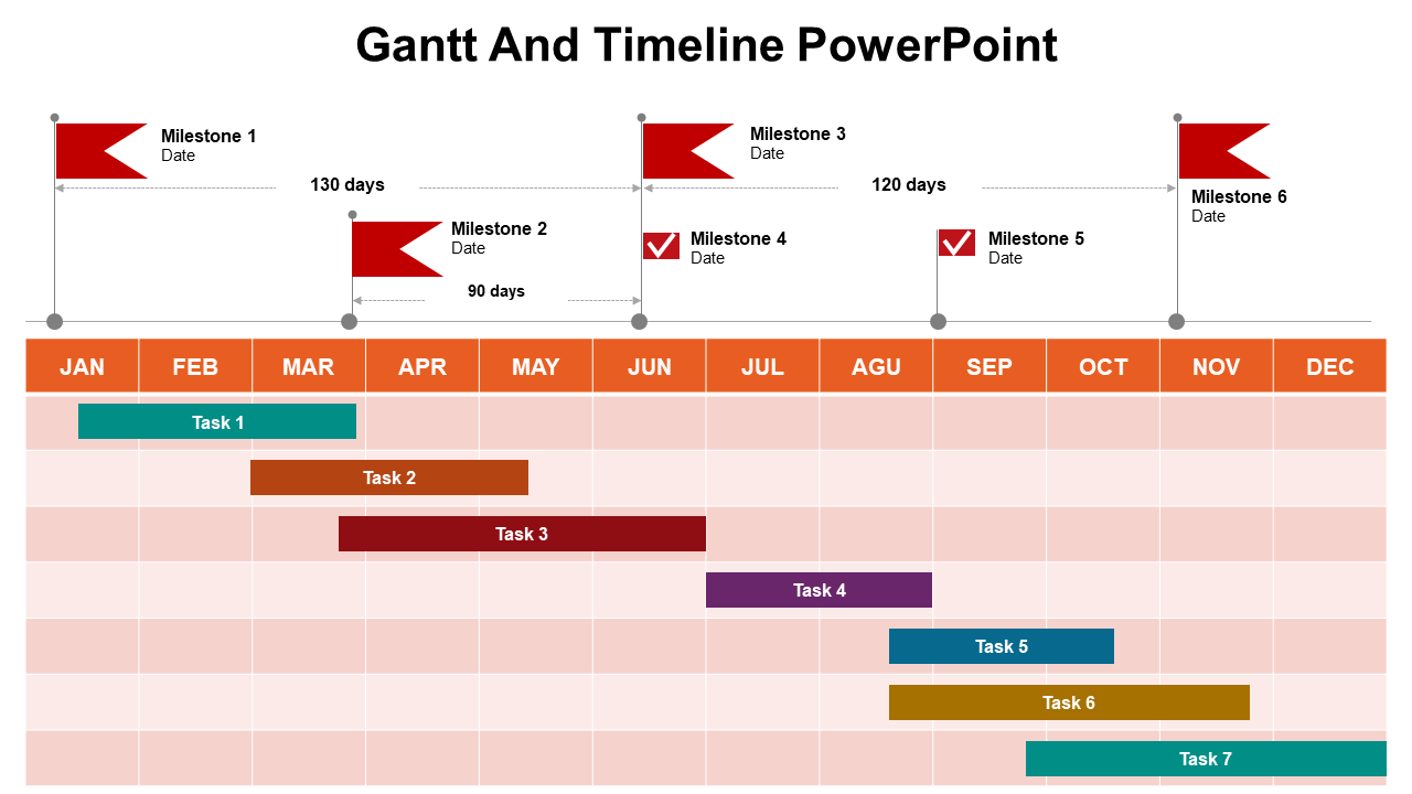Gantt chart showing milestones with red flags and check marks, and color-coded tasks spread over orange month headers.