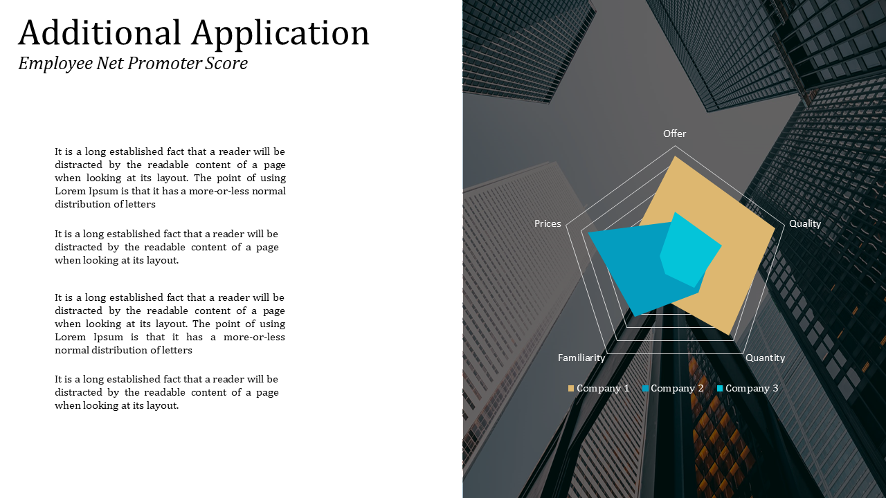 Left text column with right radar chart overlay on skyscraper background, showing yellow, blue, and teal polygons.