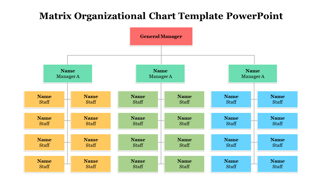 Colorful matrix organizational chart PowerPoint slide displaying a general manager and managers with their respective staff.