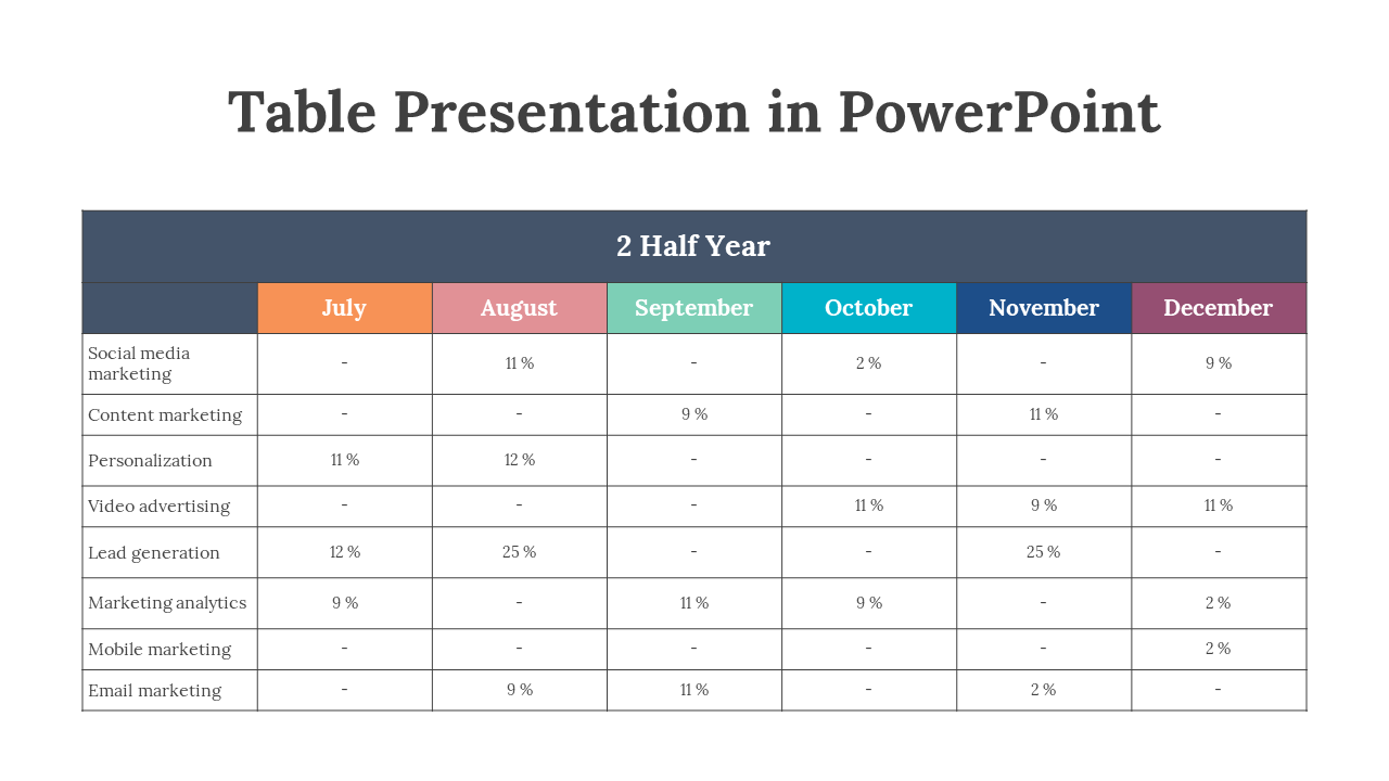 Table with headers in orange, pink, green, teal, blue, and maroon, showing marketing data across the second half of the year.