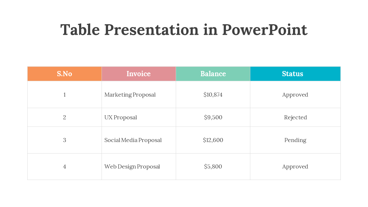 Table slide showing invoice details with orange, pink, teal, and blue columns for project names, balances, and statuses.