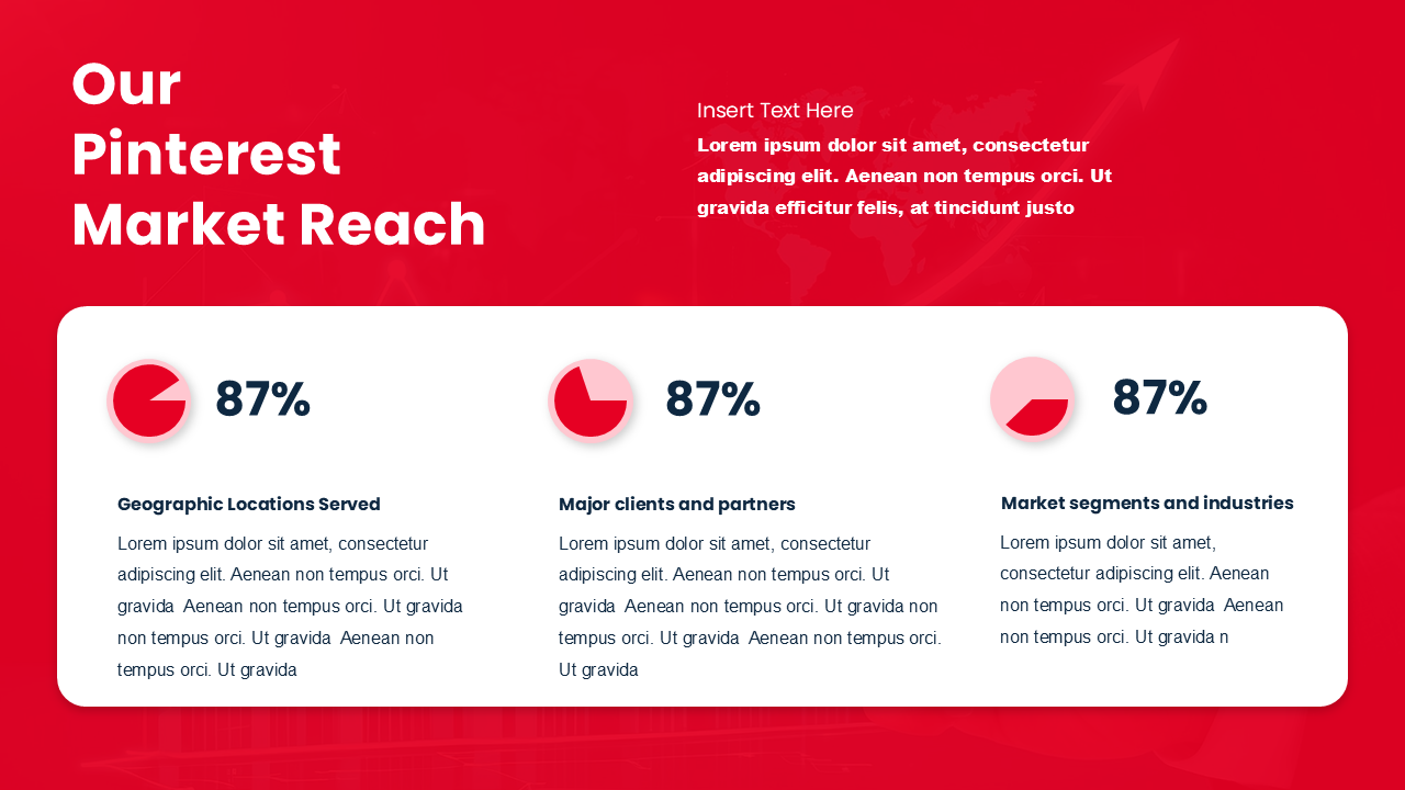 Slide with white rectangular box showing three sections with pie charts and percentage values, on a red background.