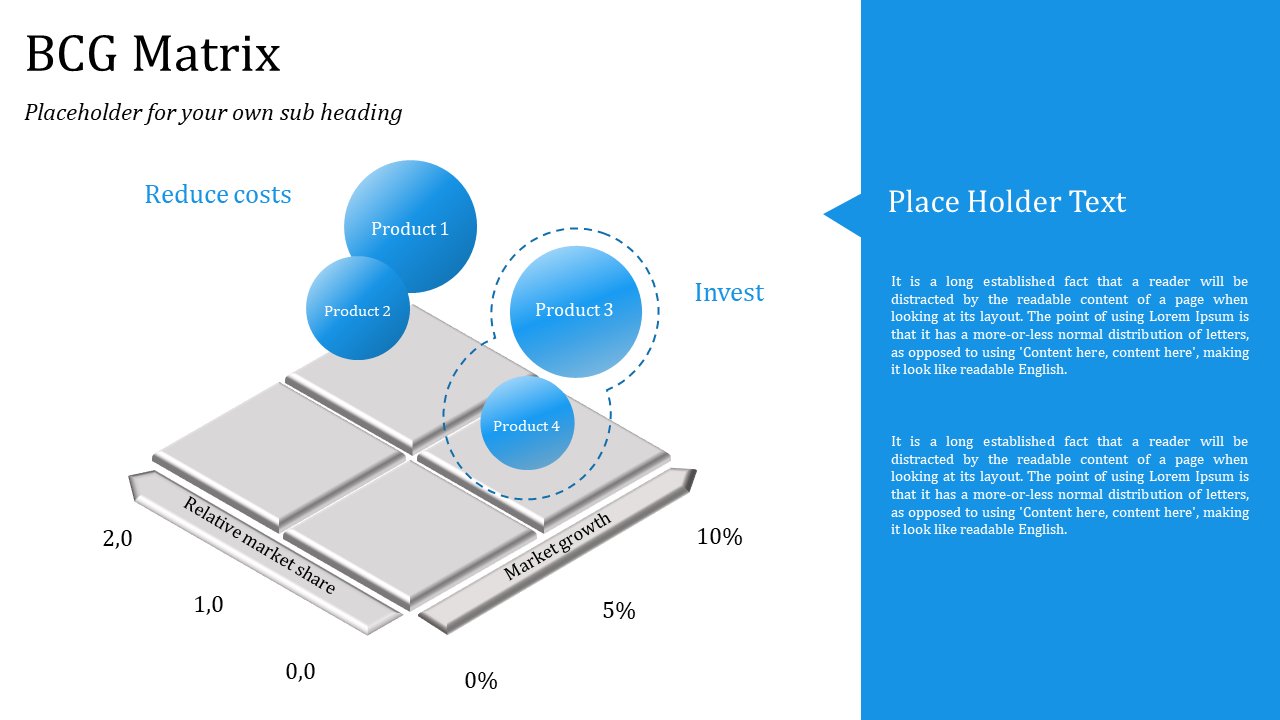 Business matrix diagram with four products in blue circles, indicating cost reduction and text on the right.
