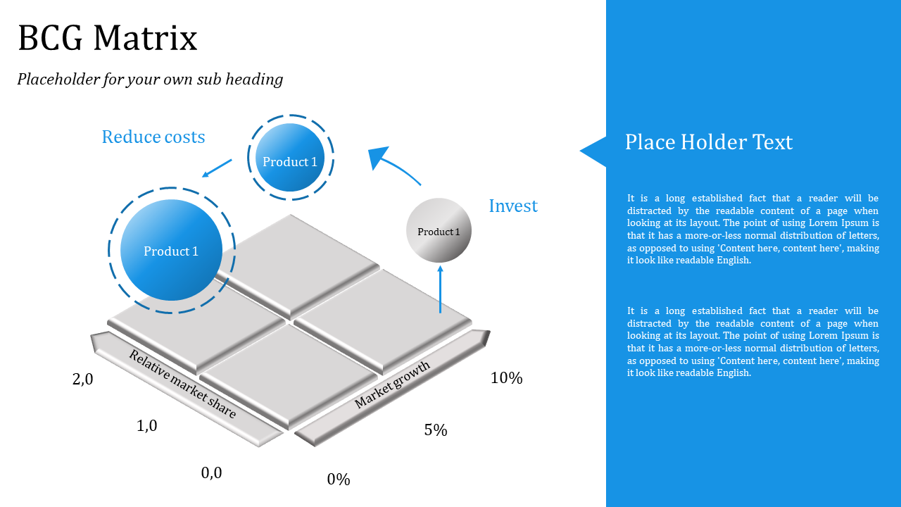BCG matrix with product markers in blue circles, illustrating investment and cost reduction strategies on a gray background.