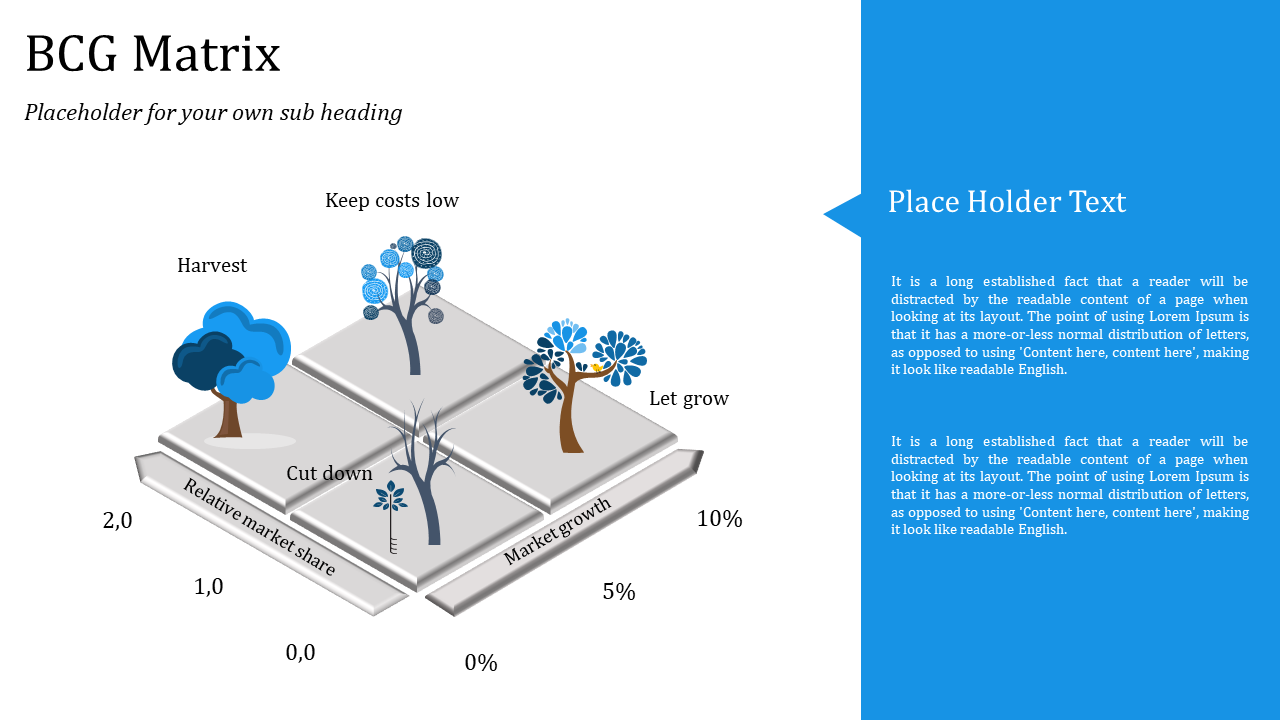 3D BCG matrix with products represented as trees in four categories with blue placeholder text section.