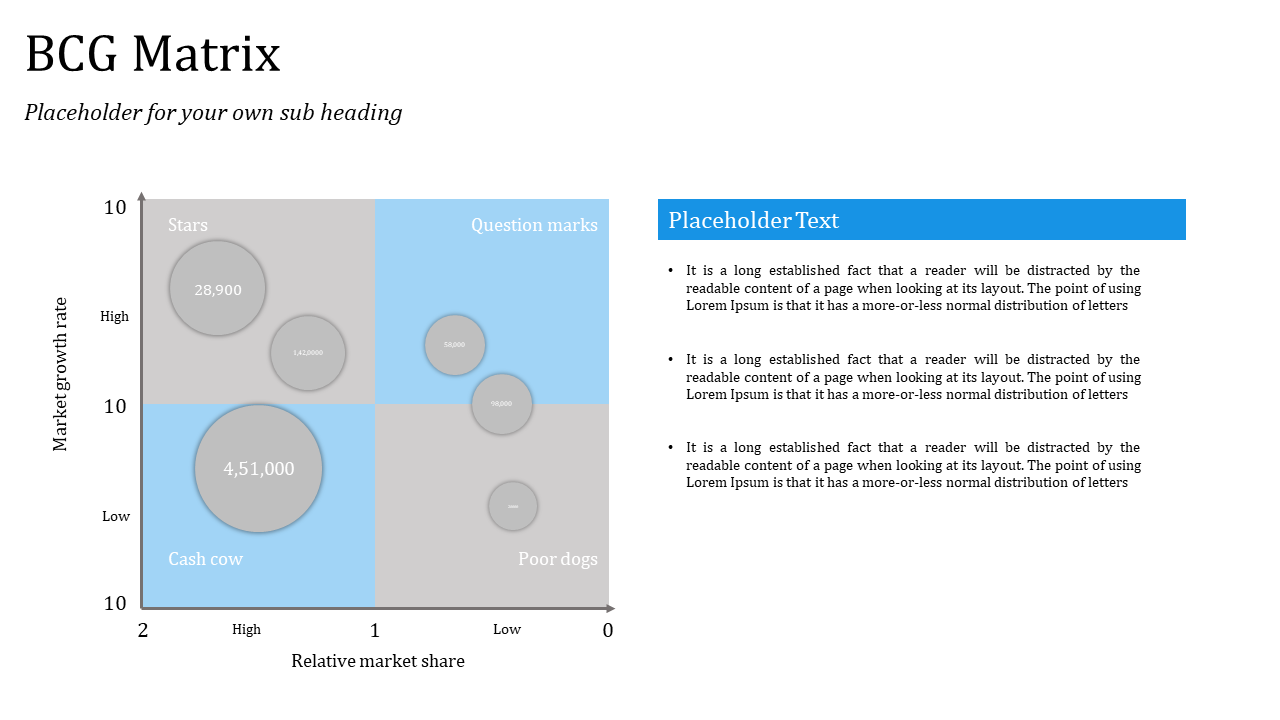 BCG matrix with four quadrants, circles representing data points in blue and gray, and placeholder text on the right side.
