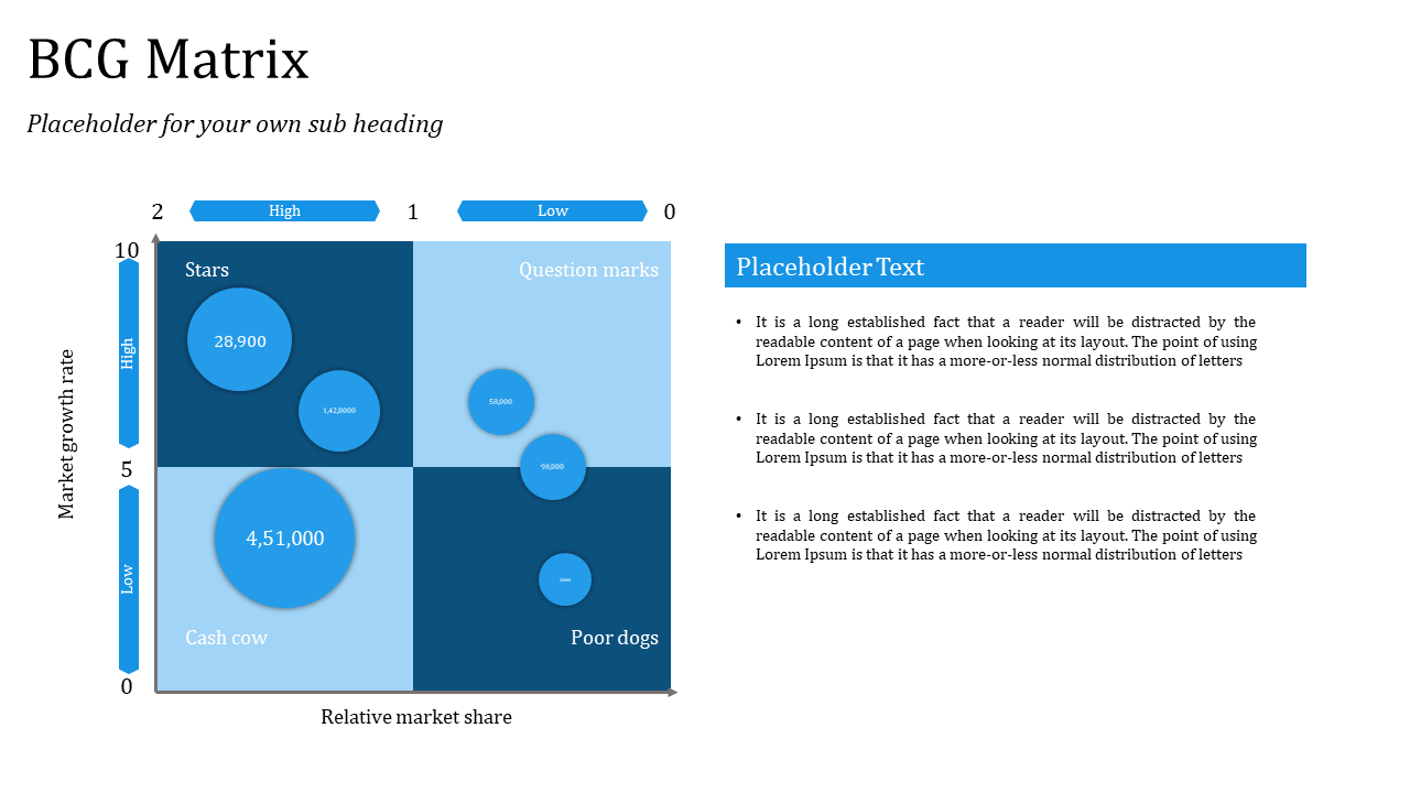 BCG matrix with blue circular shapes arranged in four quadrants, and placeholder text to the right.