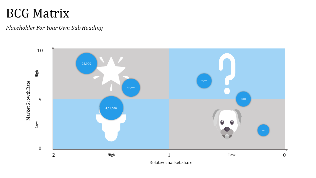 BCG matrix featuring circles in varying sizes, labeled with product numbers, and icons symbolizing key products.