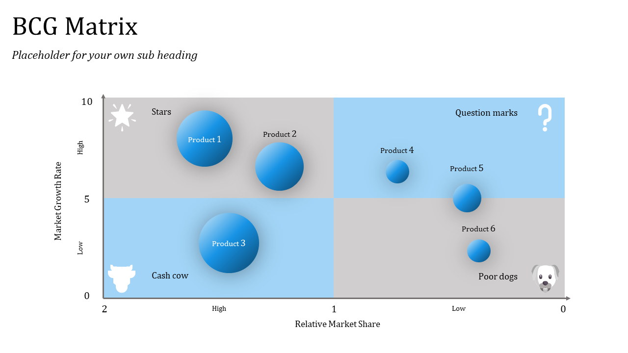 BCG matrix with blue circles of varying sizes in quadrants, showing products with a star and a dog symbol.