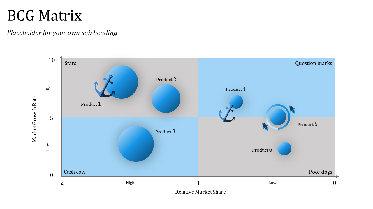 BCG matrix with blue circles in varying sizes, some with anchor symbols, placed in different quadrants based on market share.