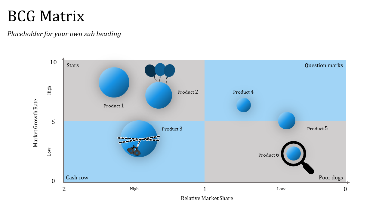 BCG matrix with circles in various sizes and shades of blue, showing product placement and a magnifying glass icon.