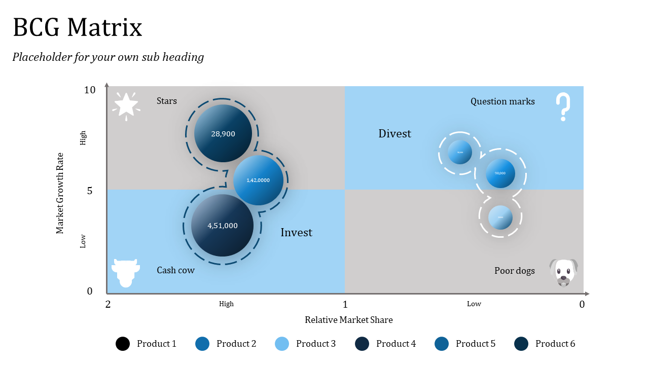 BCG matrix with circles in varying sizes and blue colors, arranged in four quadrants with labeled sections.