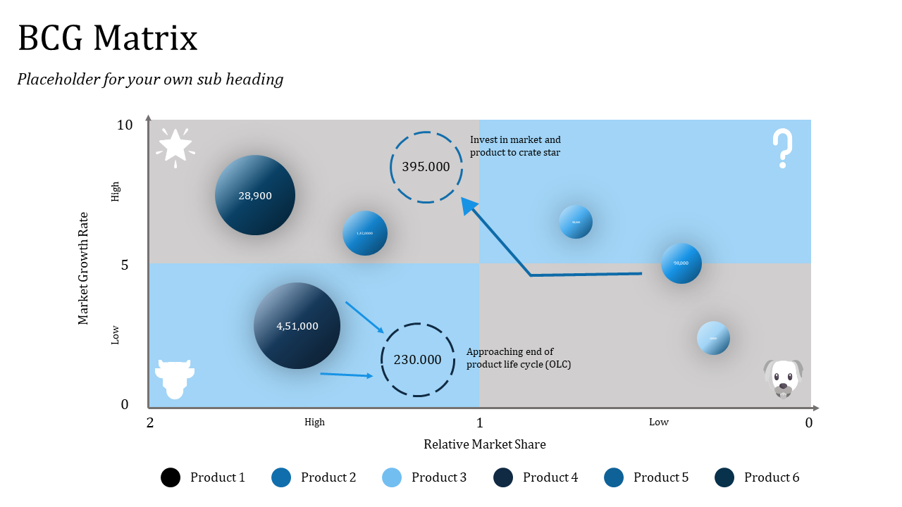 BCG matrix featuring six blue bubbles with arrows, on light and dark gray sections, showing product growth and market share.