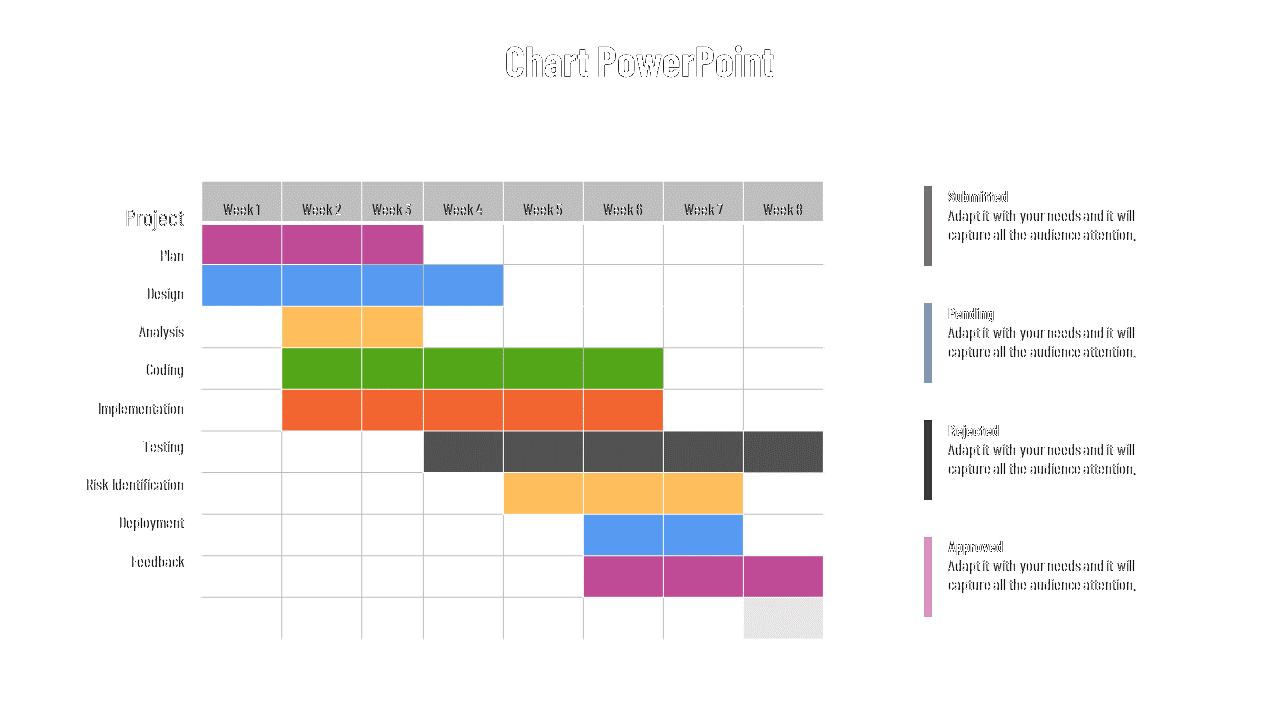 Gantt chart showing project phases from planning to feedback across 8 weeks with color coded task statuses.