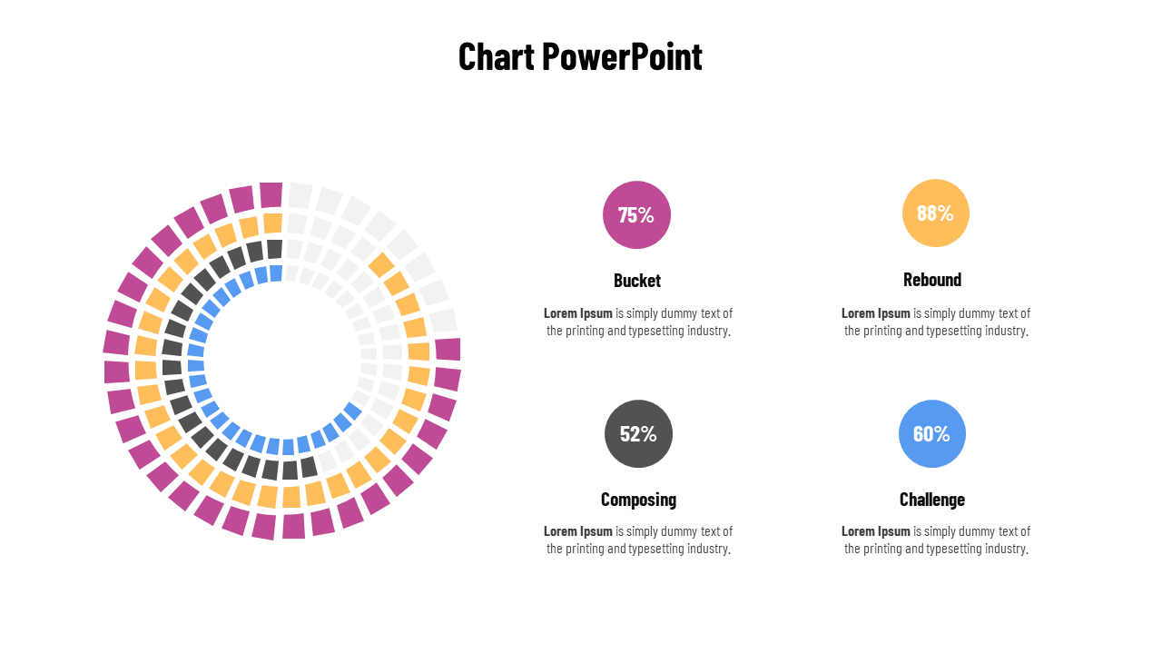 Multicolored concentric ring chart representing percentages for four labeled metrics with legends on the right.