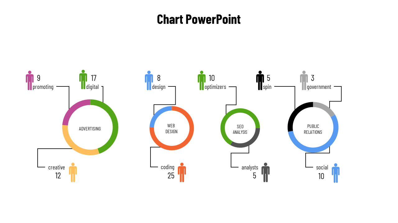 Colorful donut charts showing team distribution across four sections with role counts on a white backdrop.