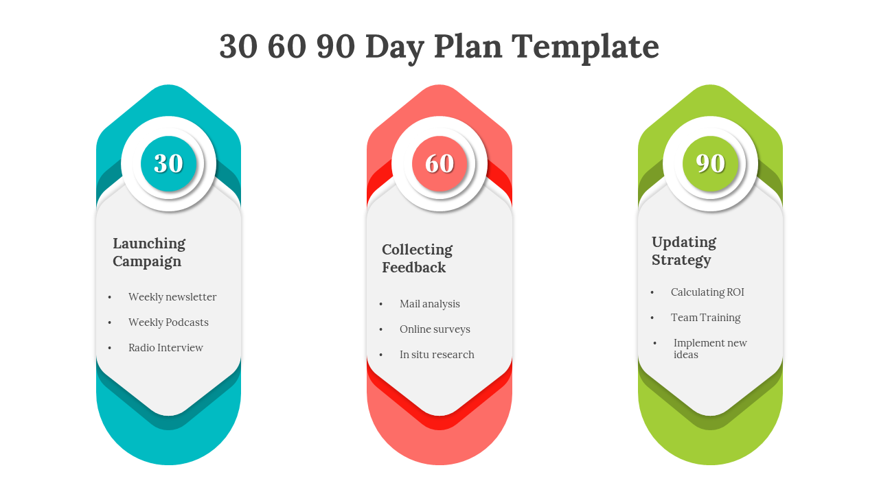 Teal, red, and green infographic blocks detailing activities for the first 30, 60, and 90 days in a business plan.