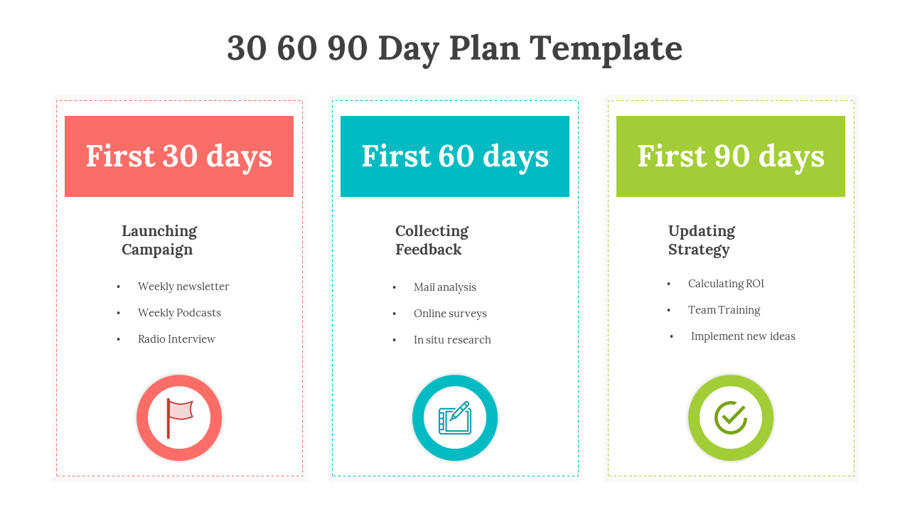 Three column 30 60 90 day plan slide outlining launching, feedback, and strategy steps with colorful icons on a white theme.