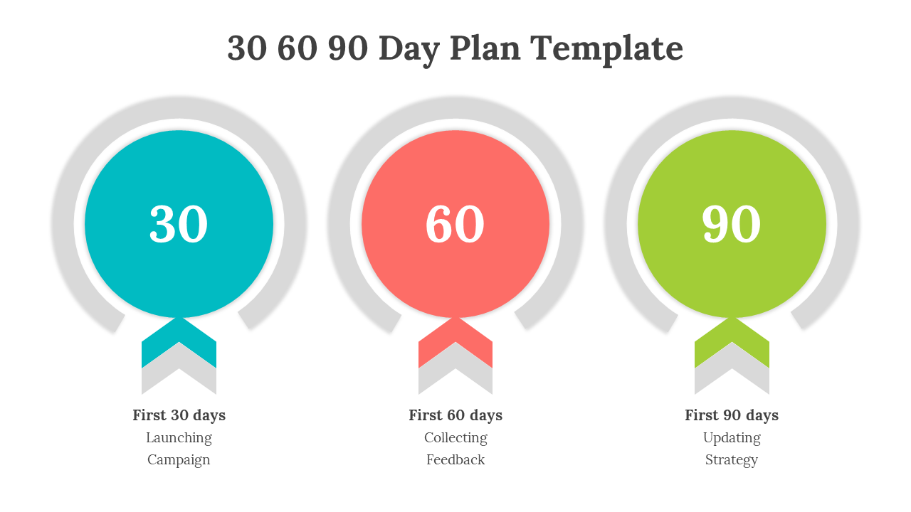 Three colorful circular labels for 30, 60, and 90 day plan stages with titles and brief goals underneath on a white backdrop.