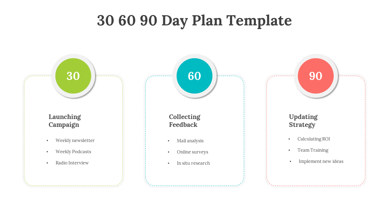 Three step plan layout with colorful circular markers and outlined boxes for 30, 60, and 90 day goals on a white backdrop.