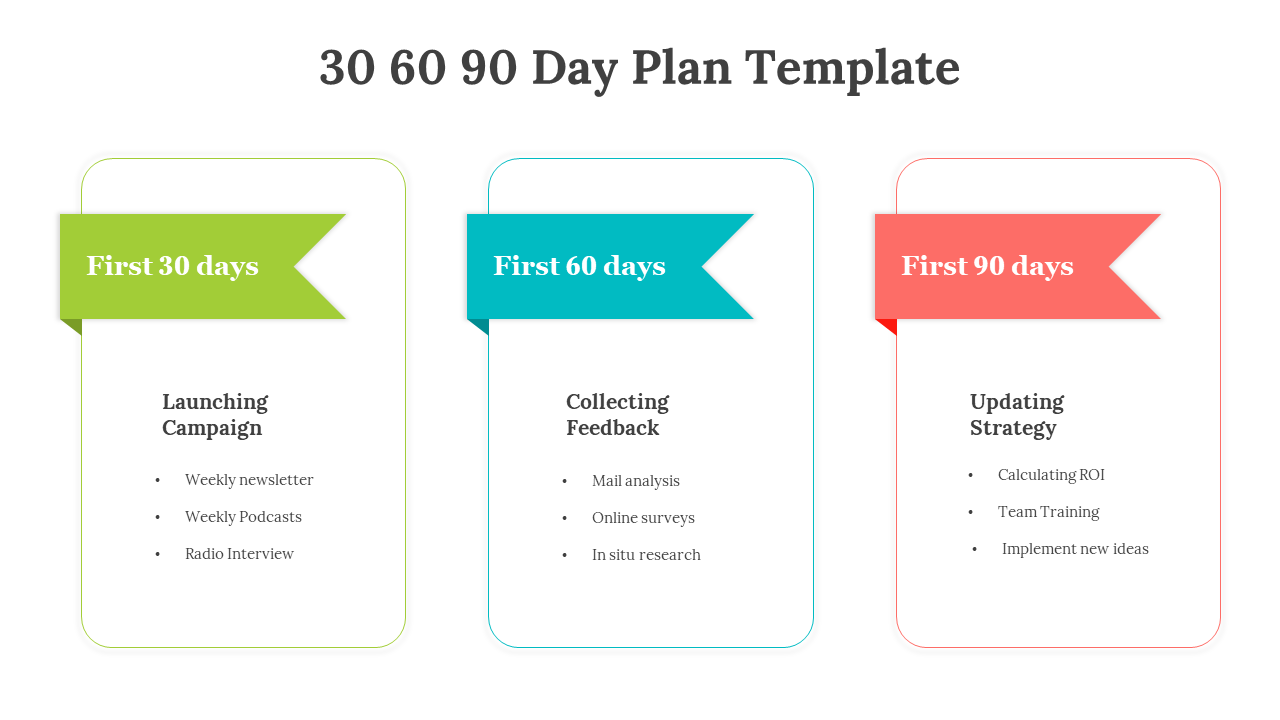 Three panel layout showing a 30 60 90 day plan with colored ribbon headers and bullet points under each phase.