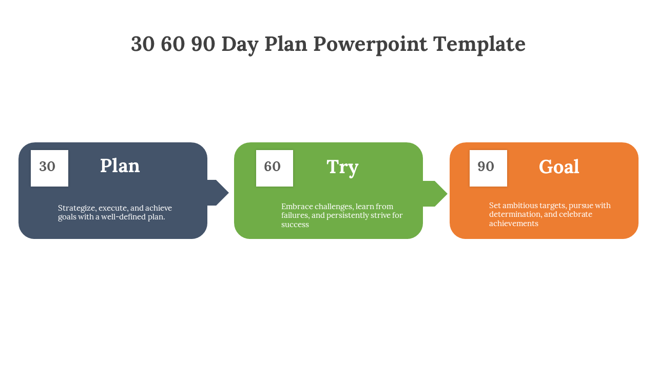 Colorful three step 30 60 90 day plan infographic with Plan, Try, and Goal phases in arrow shaped boxes on a white backdrop.