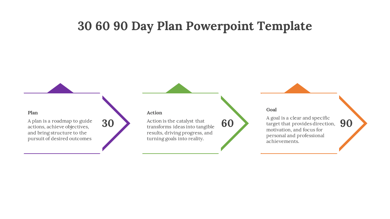 3 step 30 60 90 day plan in arrow shapes labeled Plan, Action, and Goal with brief descriptions in purple, green and orange.
