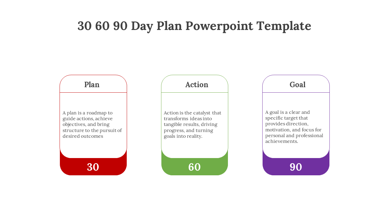 Three column 30 60 90 day plan slide graphic with sections labeled Plan, Action, and Goal in red, green, and purple.