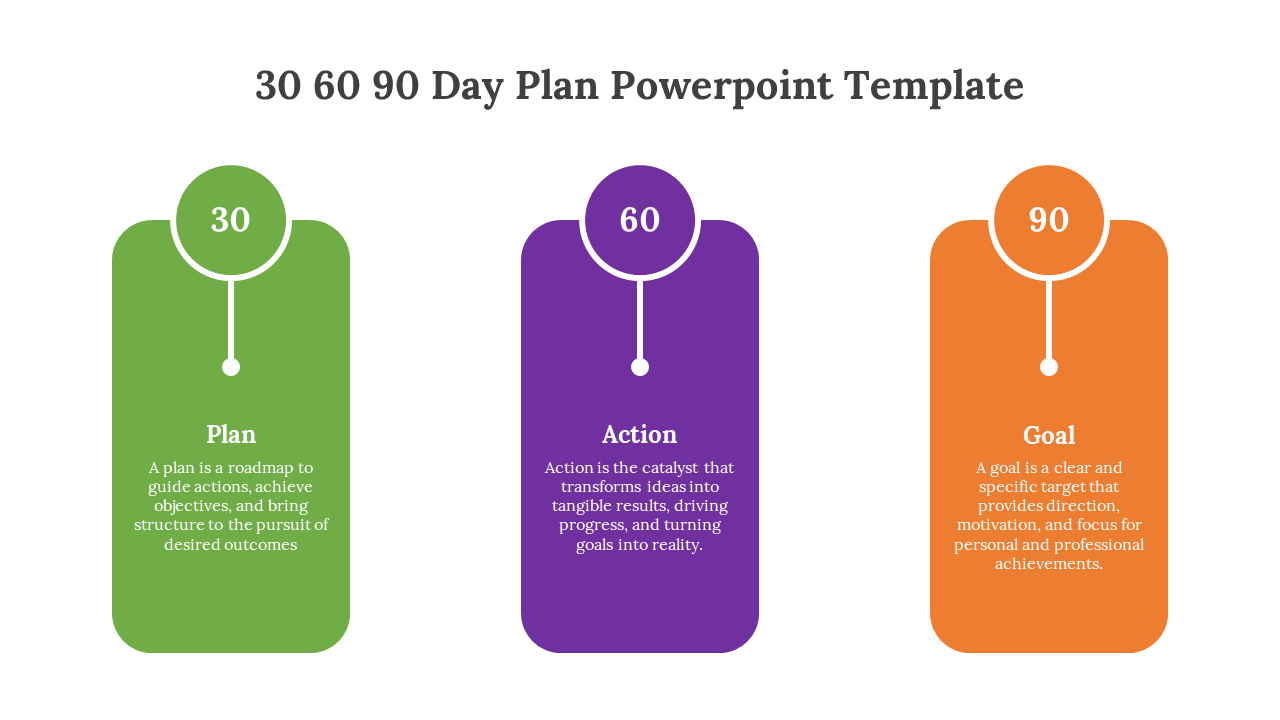 Vertical infographic with green, purple, and orange columns for 30, 60, and 90 day plans labeled Plan, Action, and Goal.