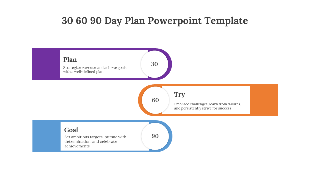 Three color step timeline with labeled segments Plan, Try, and Goal representing 30, 60, and 90 days respectively.