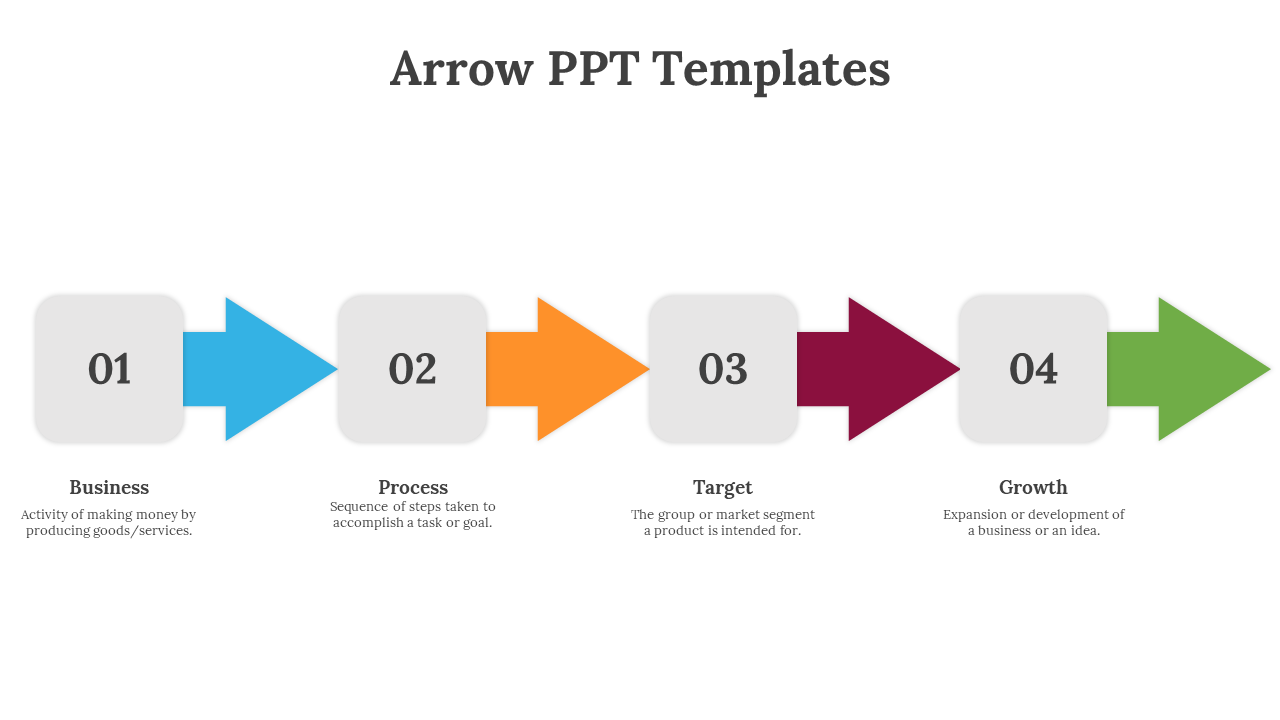 Four step horizontal arrow diagram showing Business, Process, Target, and Growth with color coded arrows in a white theme.