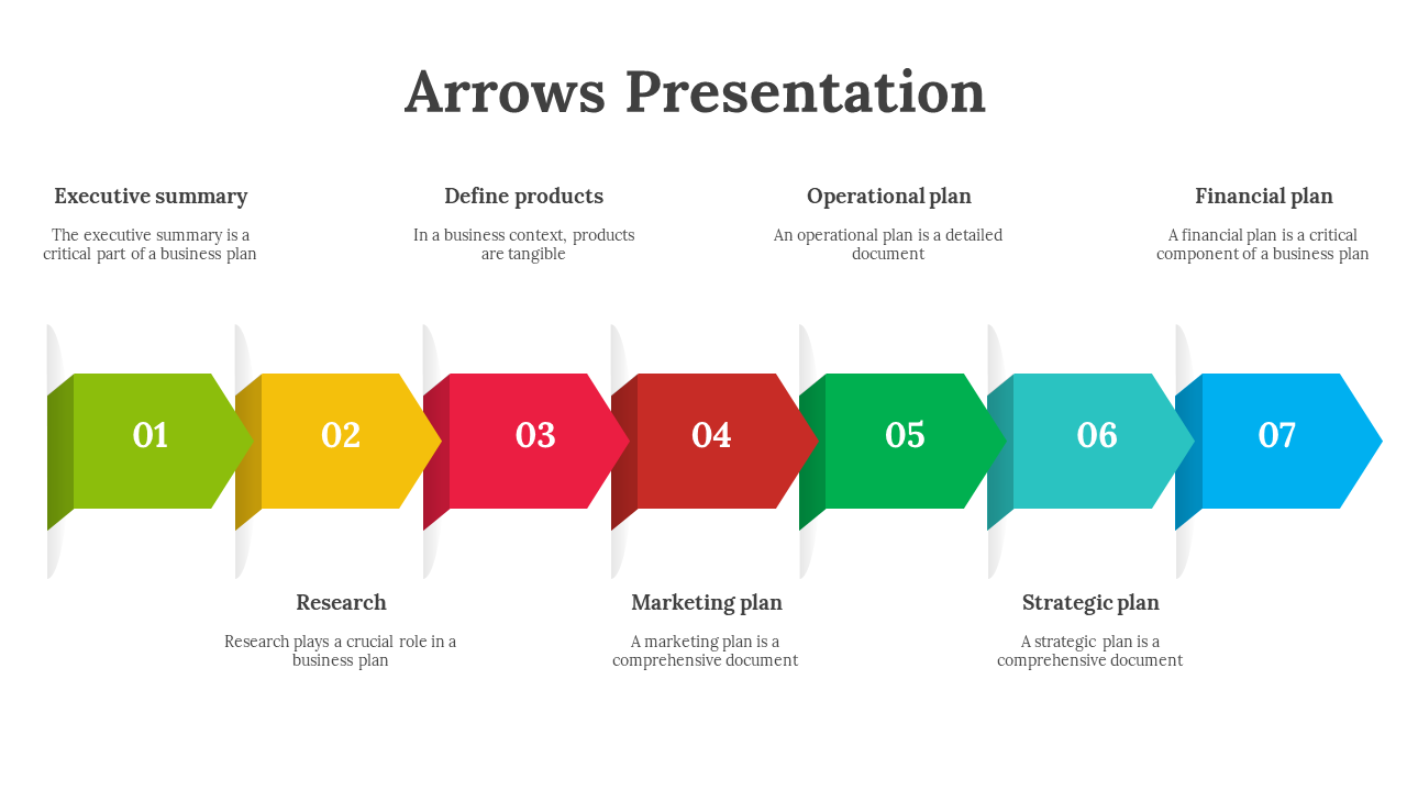 Colorful arrow themed presentation slide outlining critical business plans with text descriptions on a white backdrop.